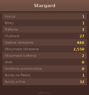 Statystyki