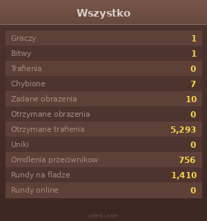 Statystyki