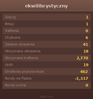 Statystyki